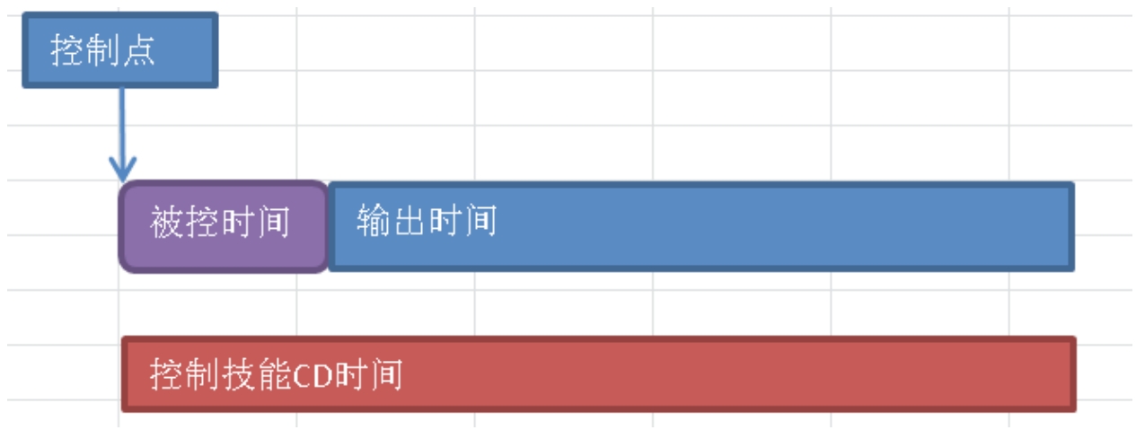 图2-1 硬控技能会使用的策略